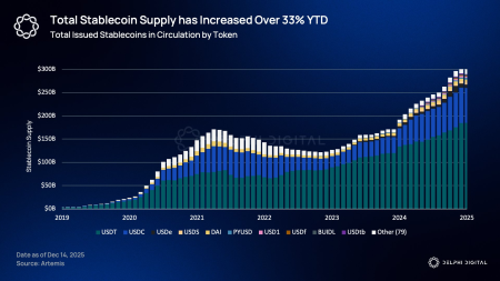 2025 стал годом, когда крипторынок перестал гнаться за хайпом0