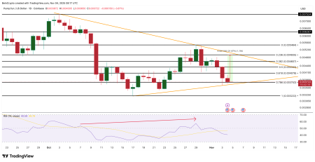 3 мемкоина, за которыми стоит следить в ноябре 2025 года5