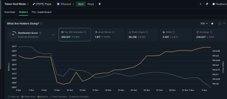 3 мемкоина, за которыми стоит следить в ноябре 2025 года0