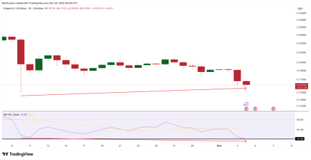 3 мемкоина, за которыми стоит следить в ноябре 2025 года2
