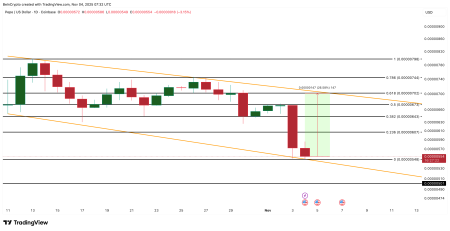 3 мемкоина, за которыми стоит следить в ноябре 2025 года1