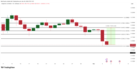 3 мемкоина, за которыми стоит следить в ноябре 2025 года3