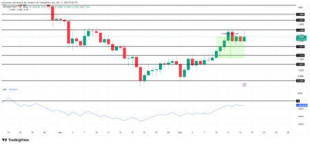 3 перспективных альткоина для «ралли Санта-Клауса» 20252