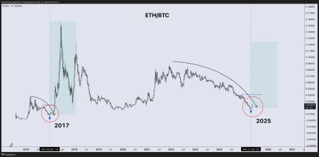 Аналитики объясняют, почему Ethereum может превзойти биткоин1