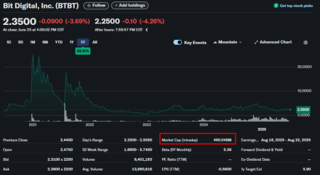 Bit Digital переключится с майнинга биткоина на Ethereum1