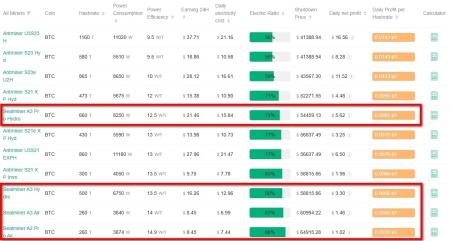 Bitdeer представила ASIC-майнер для Litecoin и Dogecoin1