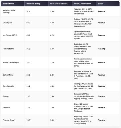 Bitfury вложит $1 млрд в «этичные компании»1