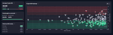 Биткоин, Ethereum и XRP: у кого больше шансов на рост в 2026 году0
