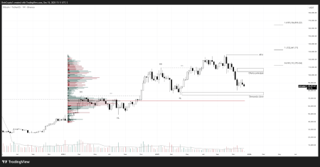 Биткоин, Ethereum и XRP: у кого больше шансов на рост в 2026 году1