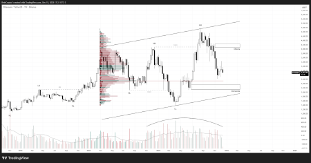Биткоин, Ethereum и XRP: у кого больше шансов на рост в 2026 году2