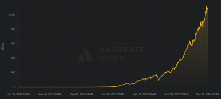 Биткоин или искусственный интеллект: что выберут майнеры?3