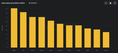 Биткоин или искусственный интеллект: что выберут майнеры?6