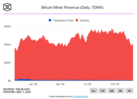 Биткоин или искусственный интеллект: что выберут майнеры?2