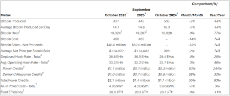 Биткоин или искусственный интеллект: что выберут майнеры?4