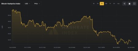 Биткоин-майнер Phoenix расширил мощности в Эфиопии на 30 МВт1