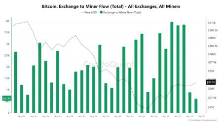 Биткоин-майнер времен Сатоши «проснулся» спустя 15 лет 1