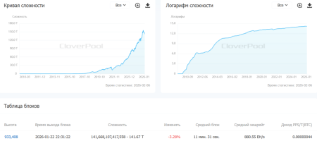 Биткоин-майнеры массово отключили оборудование на фоне рекордных убытков2