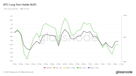 Биткоин: прибыль ключевых холдеров упала до месячного минимума1