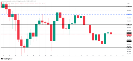 Биткоин: прибыль ключевых холдеров упала до месячного минимума2
