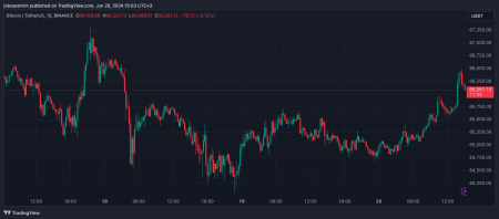 Биткоин-резервы майнеров упали ниже минимумов 2021 года после OTC-распродажи4