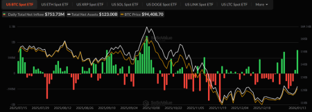 Благодаря ETF биткоин стал бумерским активом0