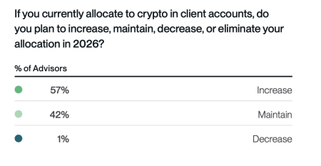 Благодаря ETF биткоин стал бумерским активом1