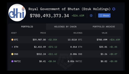 Бутан и Binance запустили систему криптоплатежей для туристов0