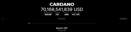 Cardano падает в цене на фоне перегруженности сети1