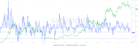 Цена биткоина падает ниже $100 тыс., убытки достигают максимума за 9 месяцев1