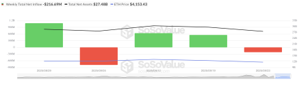 Цена Ethereum опустилась ниже $4 000 — ждать ли дальнейшей коррекции ETH1