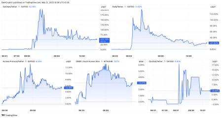 Цена MANTRA (OM) выросла на 12+% после новости о листинге на Upbit1