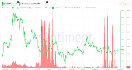 Цена Ripple (XRP) может снова атаковать $3, согласно этим ключевым метрикам3