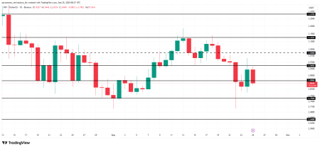 Цена XRP падает, но держатели могут изменить ситуацию после одобрения ETF2
