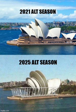 Чем криптанам запомнился 2025 год: обзор главных событий4