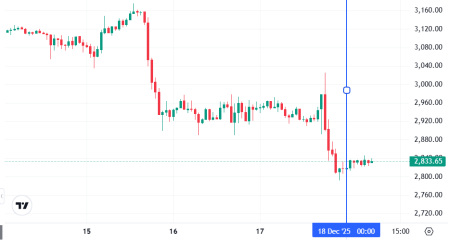 Что случилось на крипторынке, пока все спали — обзор от 18 декабря1