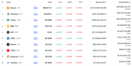 Что случилось на крипторынке, пока все спали — обзор от 18 декабря2