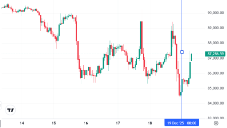Что случилось на крипторынке, пока все спали — обзор от 19 декабря0