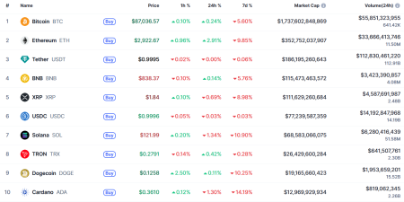 Что случилось на крипторынке, пока все спали — обзор от 19 декабря2