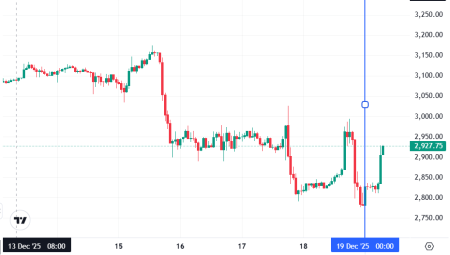 Что случилось на крипторынке, пока все спали — обзор от 19 декабря1