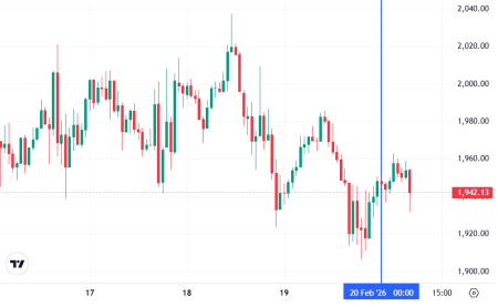 Что случилось на крипторынке, пока все спали — обзор от 20 февраля1