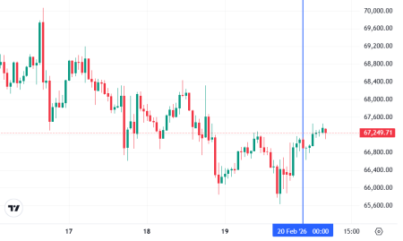 Что случилось на крипторынке, пока все спали — обзор от 20 февраля0