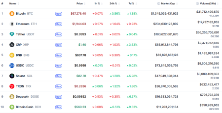 Что случилось на крипторынке, пока все спали — обзор от 20 февраля2