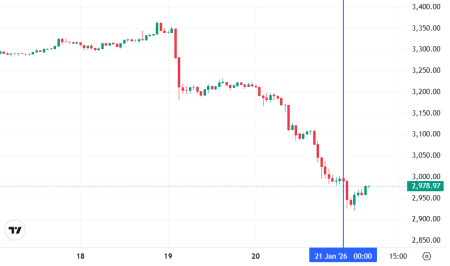 Что случилось на крипторынке, пока все спали — обзор от 21 января1