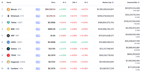 Что случилось на крипторынке, пока все спали — обзор от 21 января2