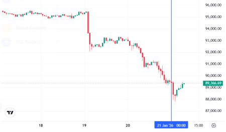 Что случилось на крипторынке, пока все спали — обзор от 21 января0