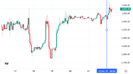 Что случилось на крипторынке, пока все спали — обзор от 22 декабря1