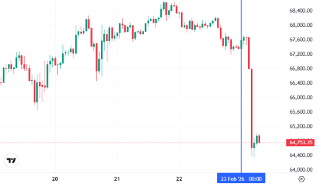 Что случилось на крипторынке, пока все спали — обзор от 23 февраля0