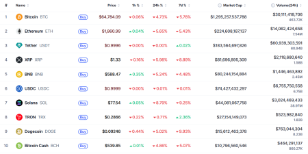 Что случилось на крипторынке, пока все спали — обзор от 23 февраля2