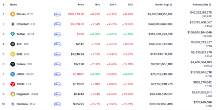 Что случилось на крипторынке, пока все спали — обзор от 3 ноября2