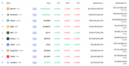 Что случилось на крипторынке, пока все спали — обзор от 31 октября2